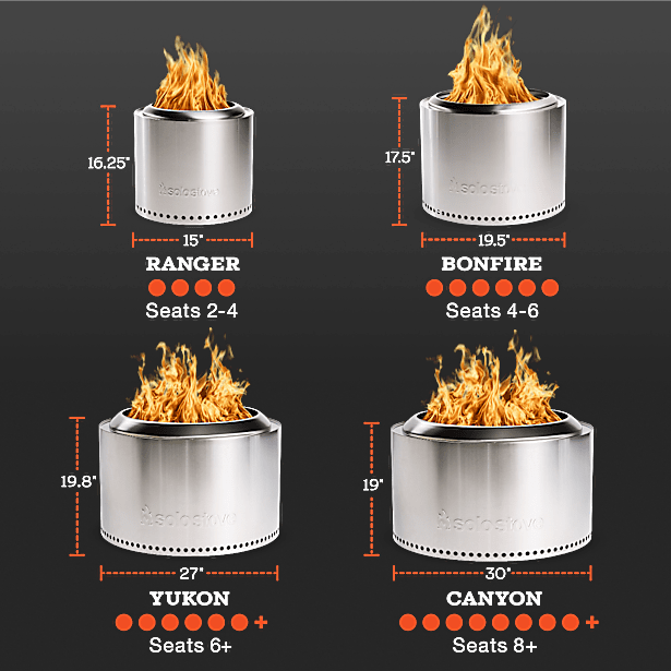Four fire pits with flames, labeled 'Ranger', 'Bonfire', 'Yukon', and 'Canyon', showing dimensions and seating capacity on a black background.